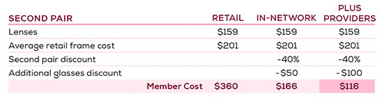 Additional Pair Savings Summary
